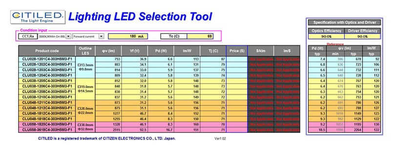 Lighting LED Selection Tool